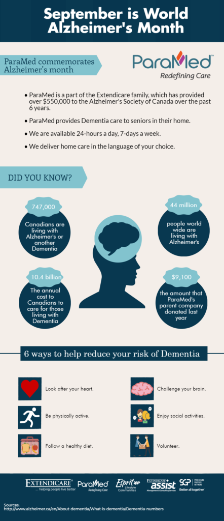 Alzheimer's Month | ParaMed Home Health Care